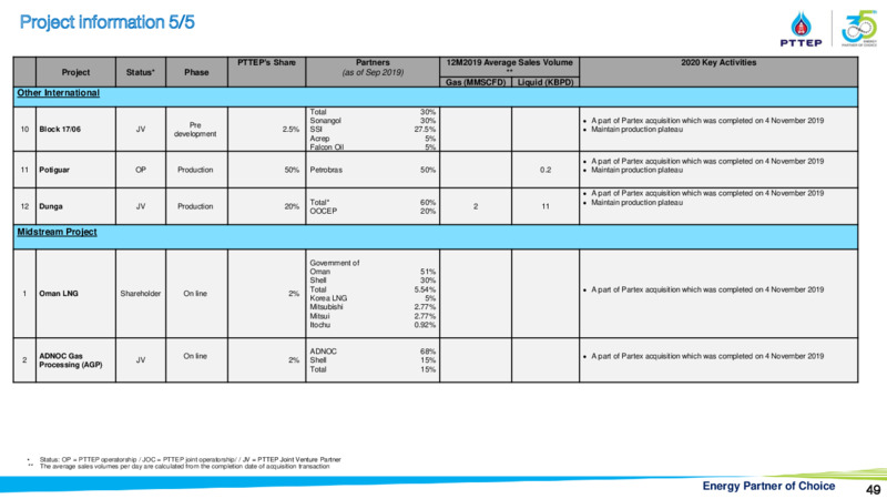 CLSA Group Conference – PTTEP – slide 48