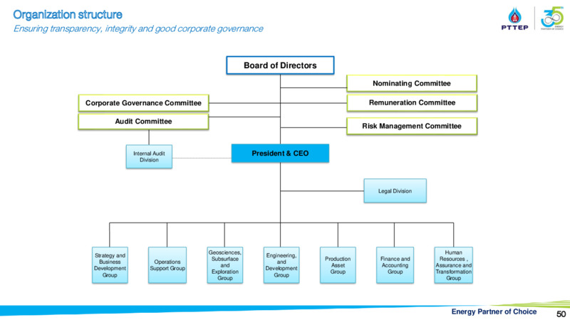 CLSA Group Conference – PTTEP – slide 49