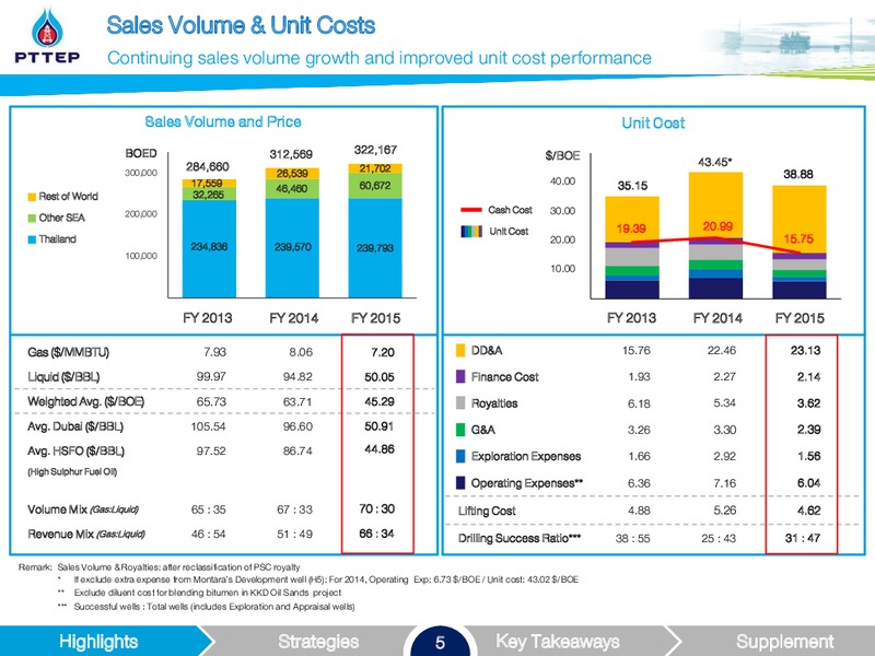 dbAccess Thailand Energy Day – PTTEP – slide 5