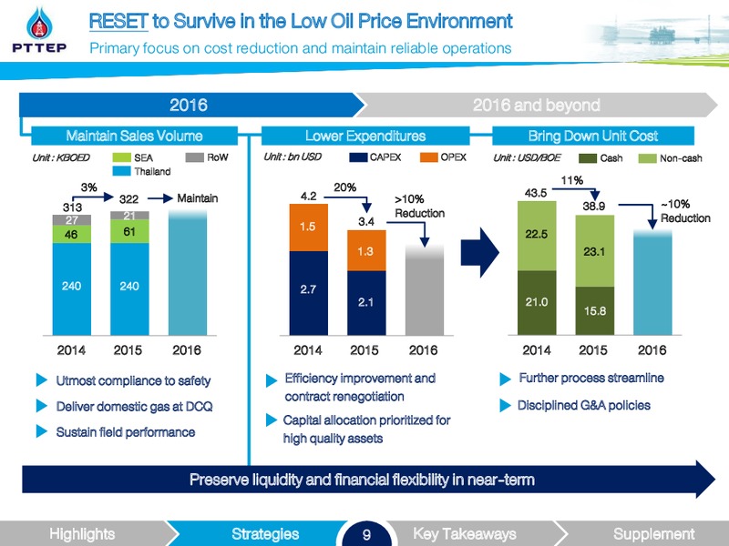 dbAccess Thailand Energy Day – PTTEP – slide 9