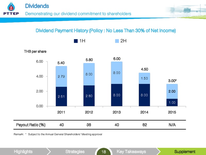 dbAccess Thailand Energy Day – PTTEP – slide 18