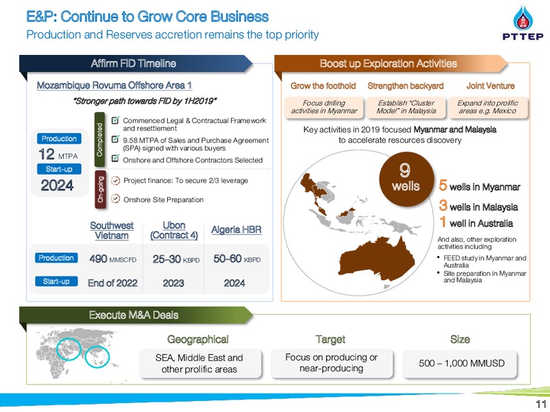March 2019 Investor Presentation – PTTEP – slide 10