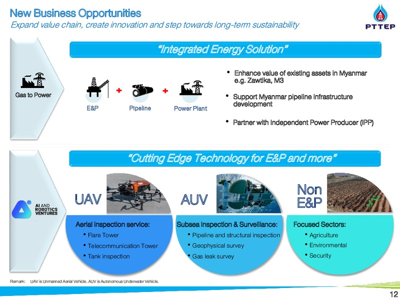 March 2019 Investor Presentation – PTTEP – slide 11