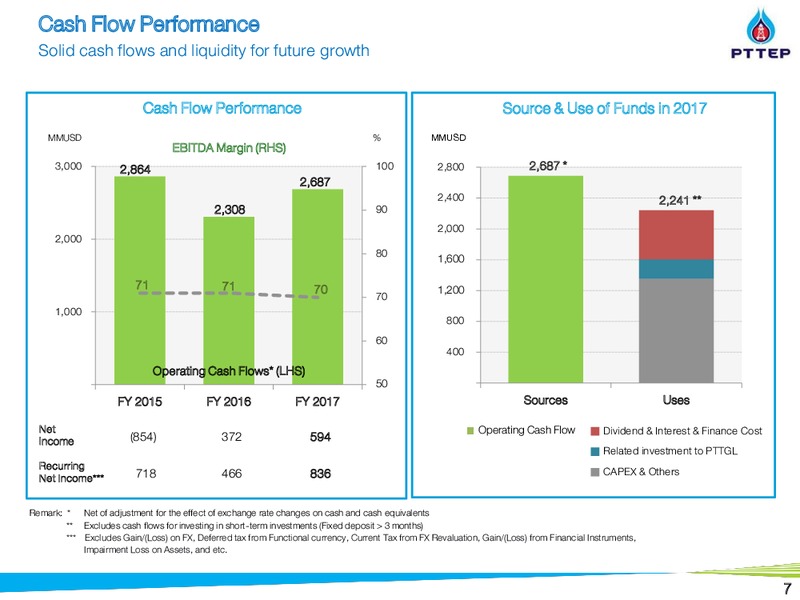 March 2018 Investor Presentation – PTTEP – slide 7