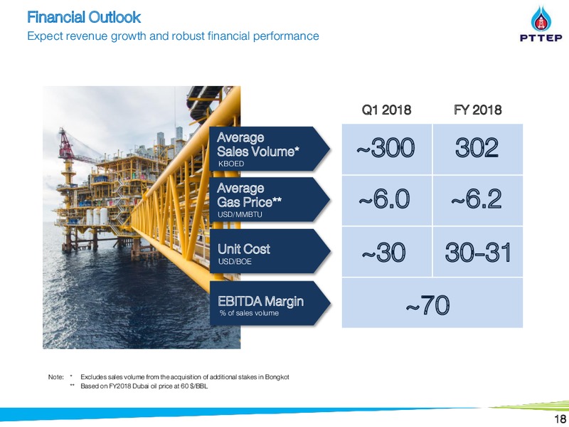 March 2018 Investor Presentation – PTTEP – slide 18