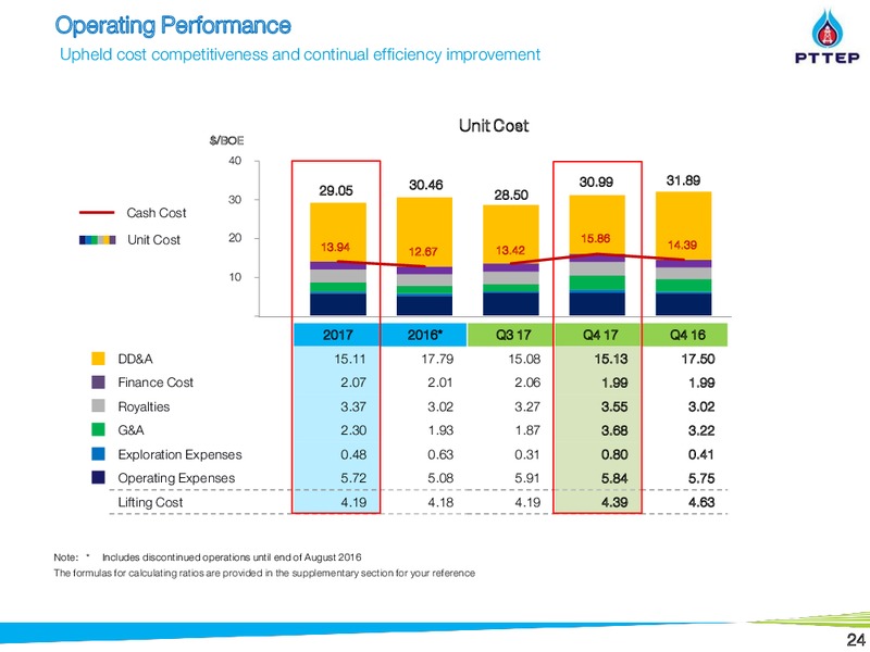 March 2018 Investor Presentation – PTTEP – slide 24