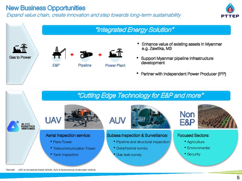 Non Deal Road Show by UBS and BNPP – PTTEP – slide 4