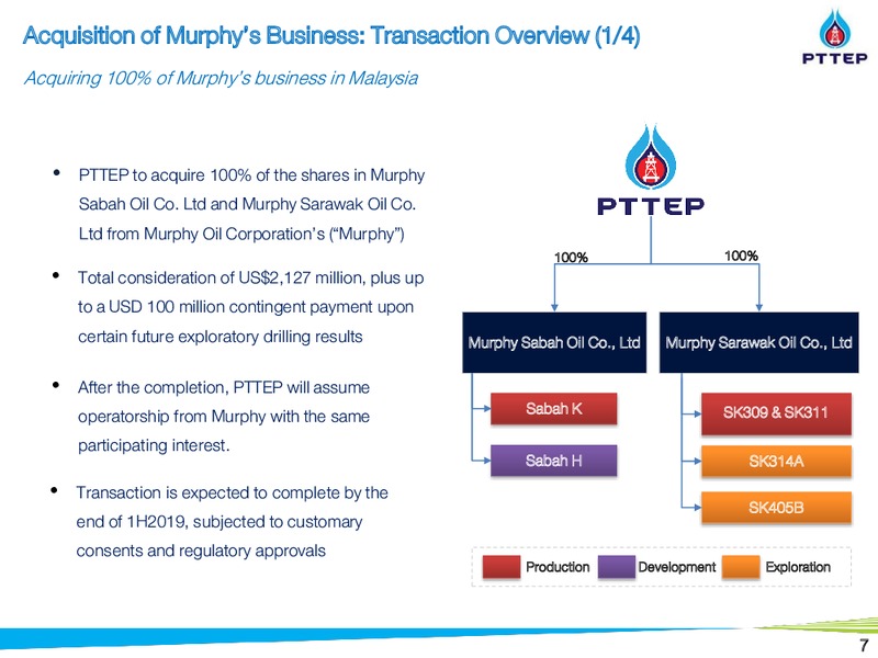 Non Deal Road Show by UBS and BNPP – PTTEP – slide 6