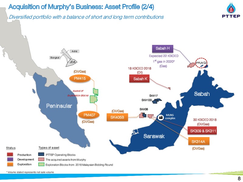 Non Deal Road Show by UBS and BNPP – PTTEP – slide 7