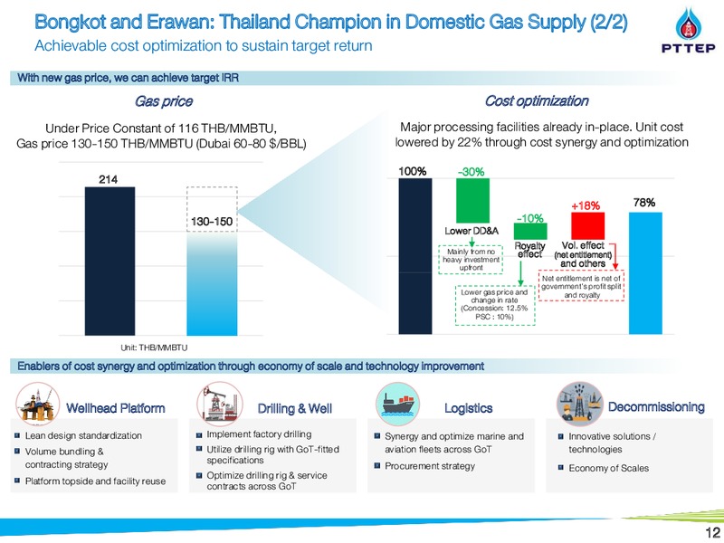 Non Deal Road Show by UBS and BNPP – PTTEP – slide 11