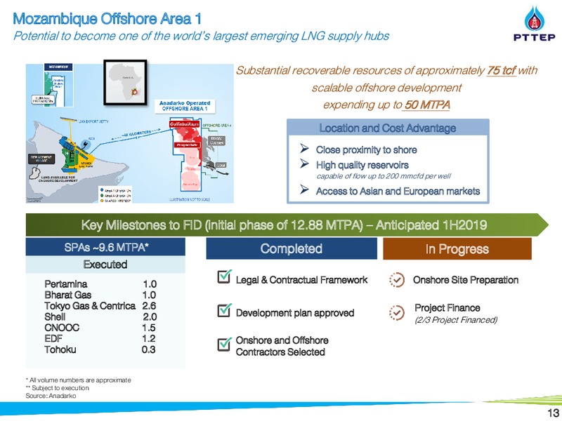 Non Deal Road Show by UBS and BNPP – PTTEP – slide 12