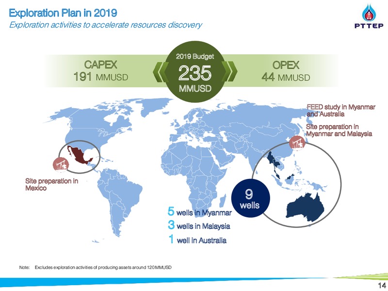 Non Deal Road Show by UBS and BNPP – PTTEP – slide 13