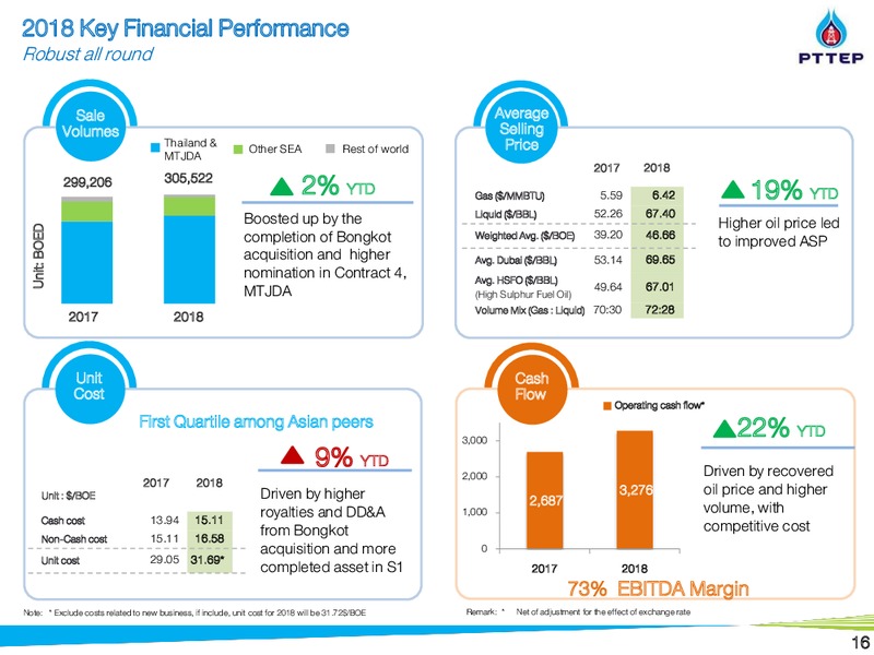 Non Deal Road Show by UBS and BNPP – PTTEP – slide 15