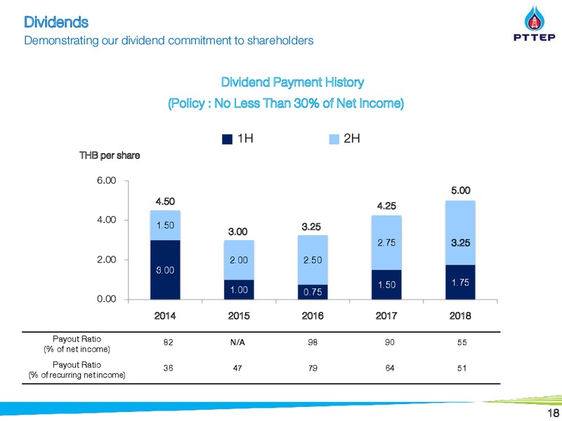 Non Deal Road Show by UBS and BNPP – PTTEP – slide 17