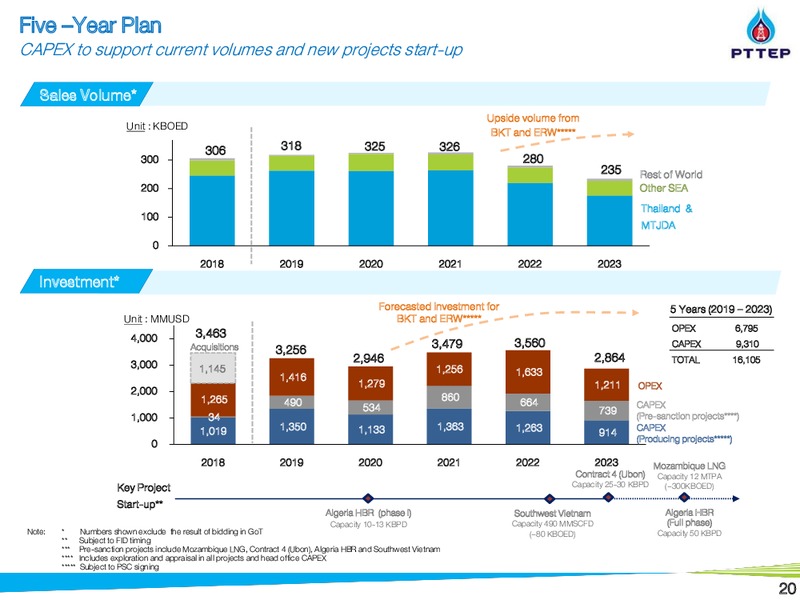 Non Deal Road Show by UBS and BNPP – PTTEP – slide 19