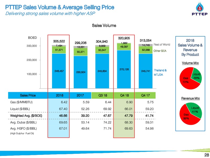 Non Deal Road Show by UBS and BNPP – PTTEP – slide 27