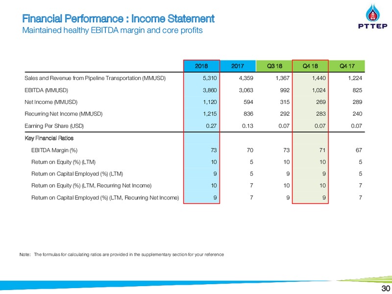 Non Deal Road Show by UBS and BNPP – PTTEP – slide 29