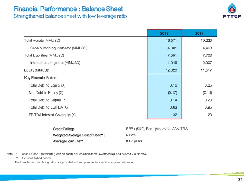 Non Deal Road Show by UBS and BNPP – PTTEP – slide 30