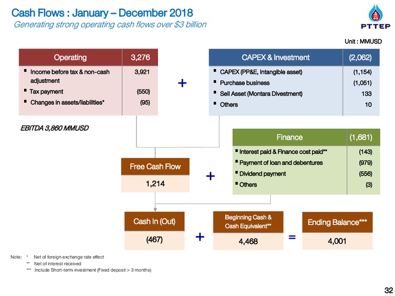 Non Deal Road Show by UBS and BNPP – PTTEP – slide 31