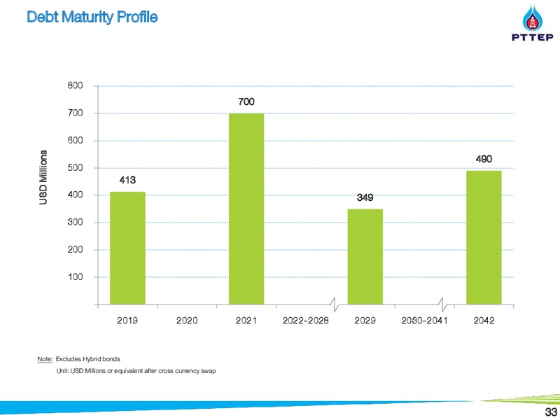 Non Deal Road Show by UBS and BNPP – PTTEP – slide 32