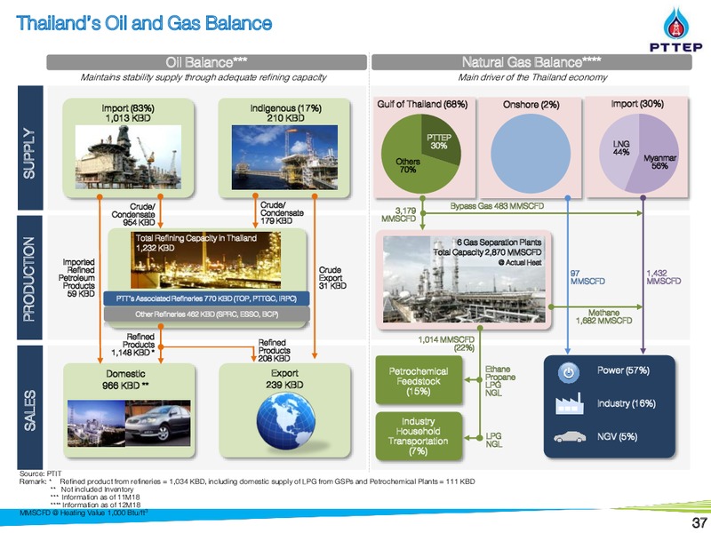 Non Deal Road Show by UBS and BNPP – PTTEP – slide 36
