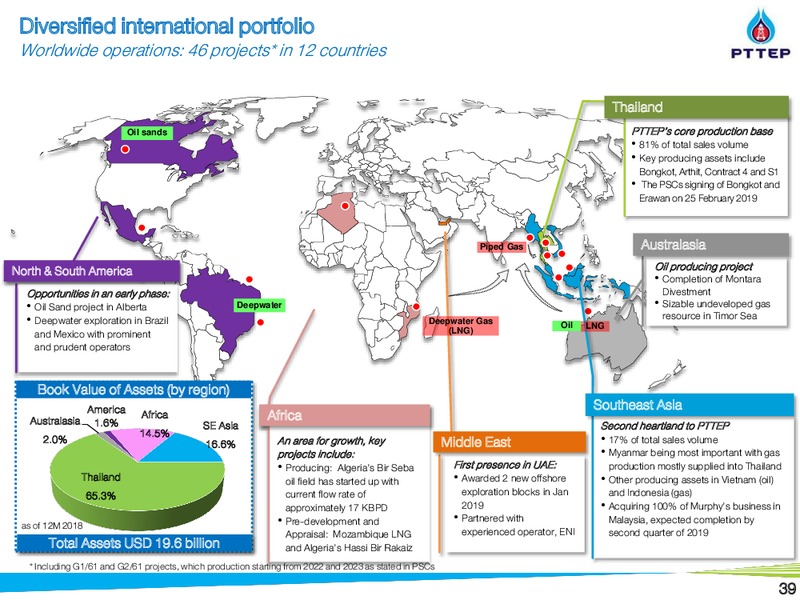 Non Deal Road Show by UBS and BNPP – PTTEP – slide 38