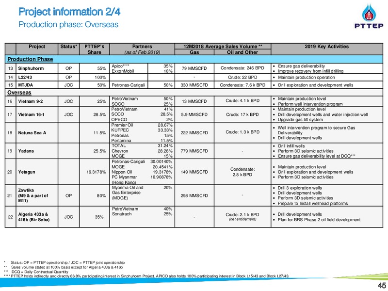Non Deal Road Show by UBS and BNPP – PTTEP – slide 44