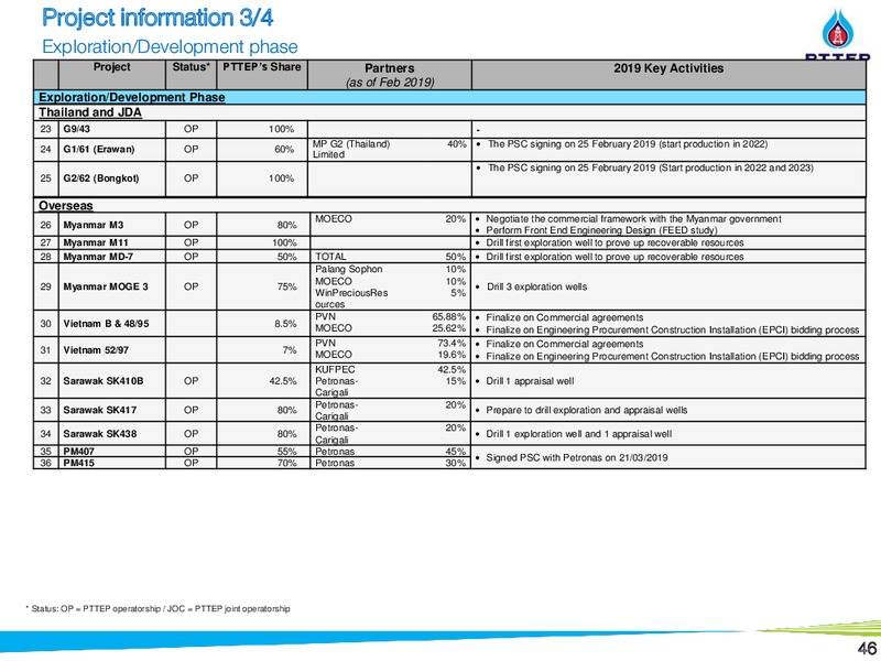 Non Deal Road Show by UBS and BNPP – PTTEP – slide 45