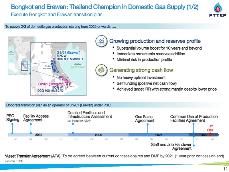 Thailand Investment Conference 2019 – PTTEP – slide 10