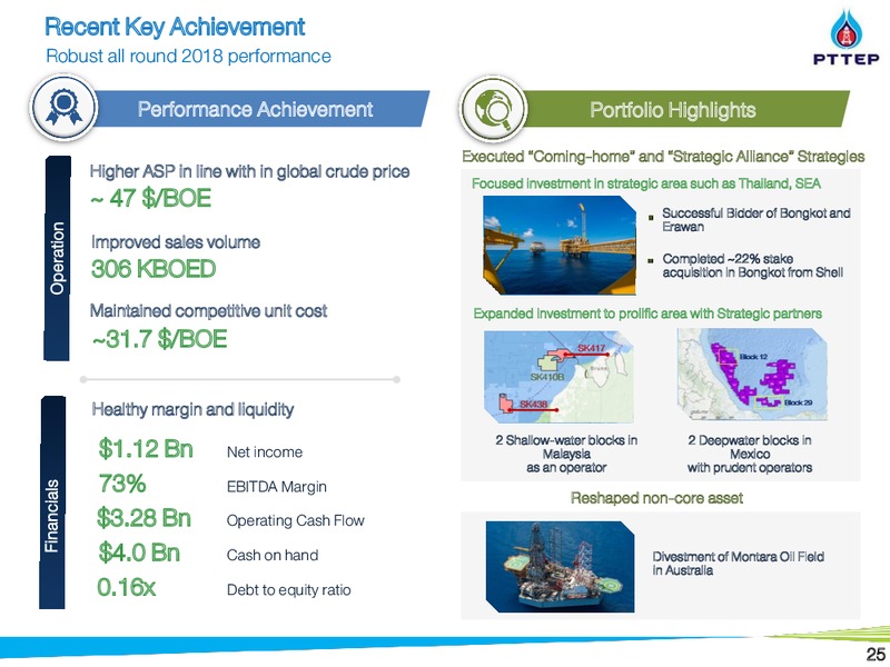 Thailand Investment Conference 2019 – PTTEP – slide 24