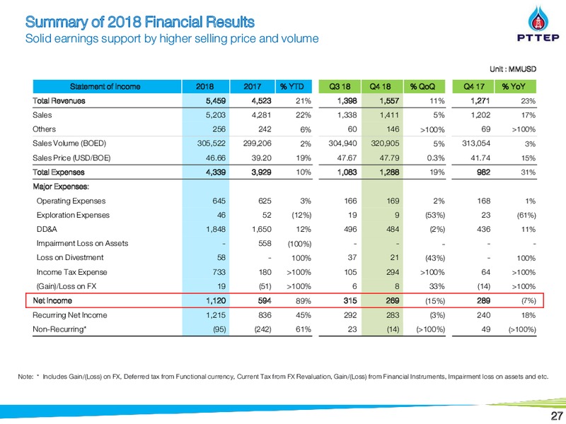Thailand Investment Conference 2019 – PTTEP – slide 26