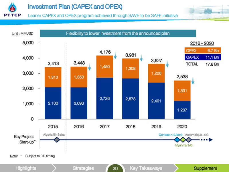 Credit Suisse Asian Investment Conference – PTTEP – slide 20