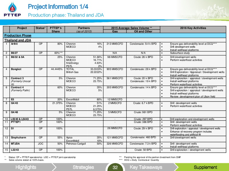 Credit Suisse Asian Investment Conference – PTTEP – slide 32