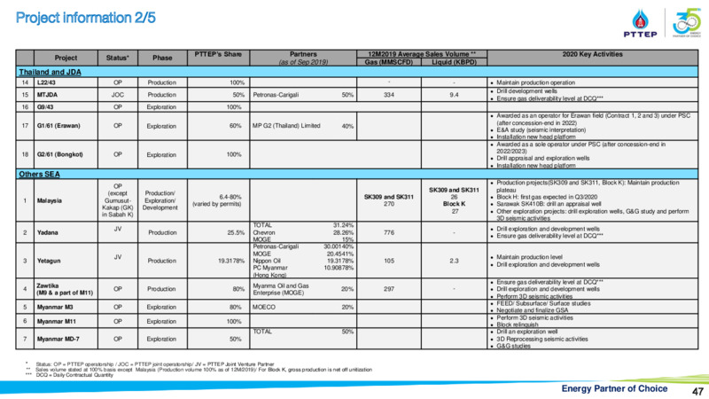 Conference call with Maybank Kim Engs clients – PTTEP – slide 46