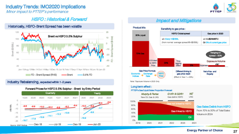 April 2020 Investor Presentation – PTTEP – slide 26