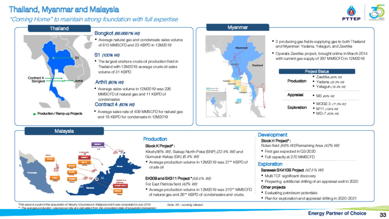 April 2020 Investor Presentation – PTTEP – slide 32