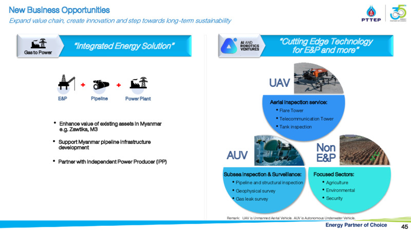April 2020 Investor Presentation – PTTEP – slide 44