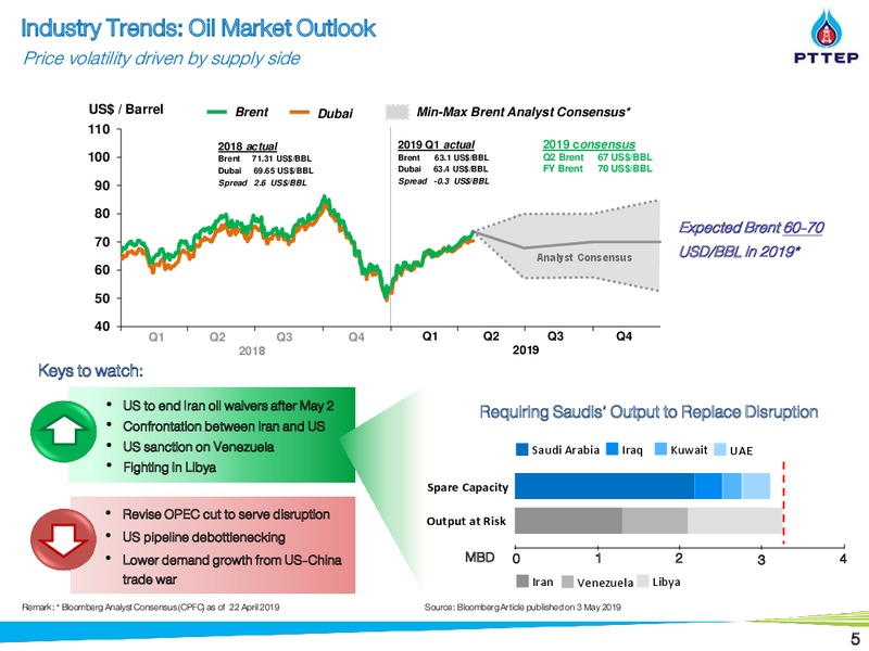 1Q 2019 Earnings Presentation – PTTEP – slide 5