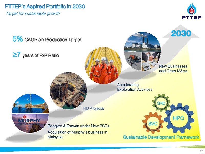 1Q 2019 Earnings Presentation – PTTEP – slide 11