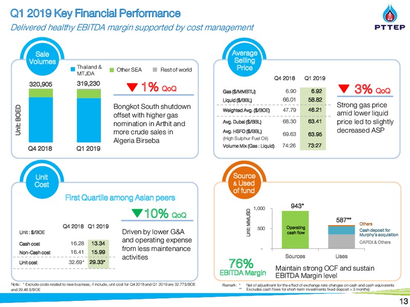 1Q 2019 Earnings Presentation – PTTEP – slide 13