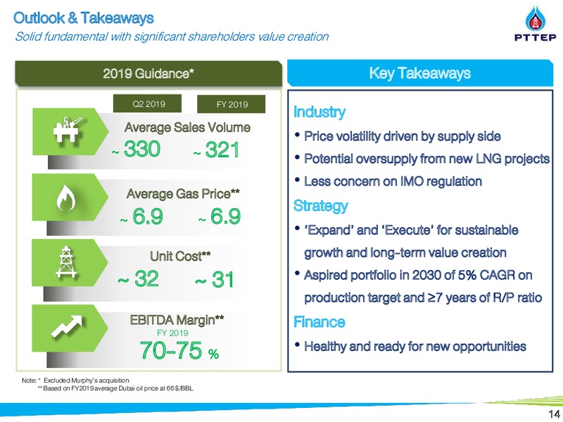 1Q 2019 Earnings Presentation – PTTEP – slide 14