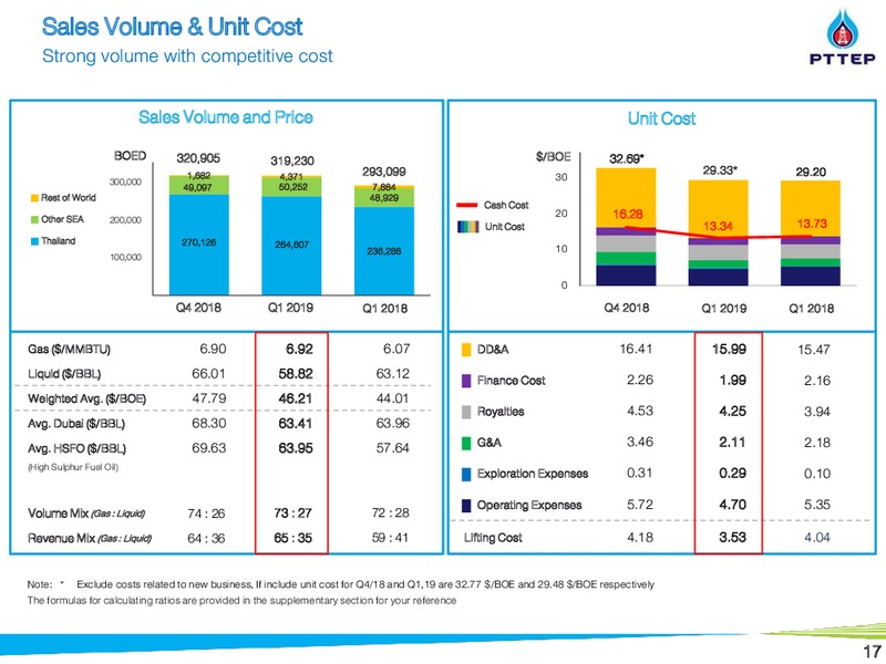1Q 2019 Earnings Presentation – PTTEP – slide 17