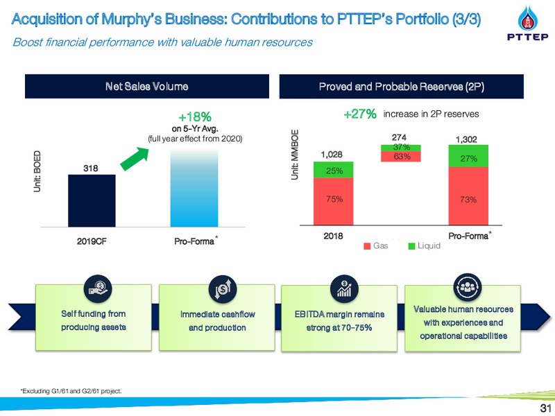 1Q 2019 Earnings Presentation – PTTEP – slide 31