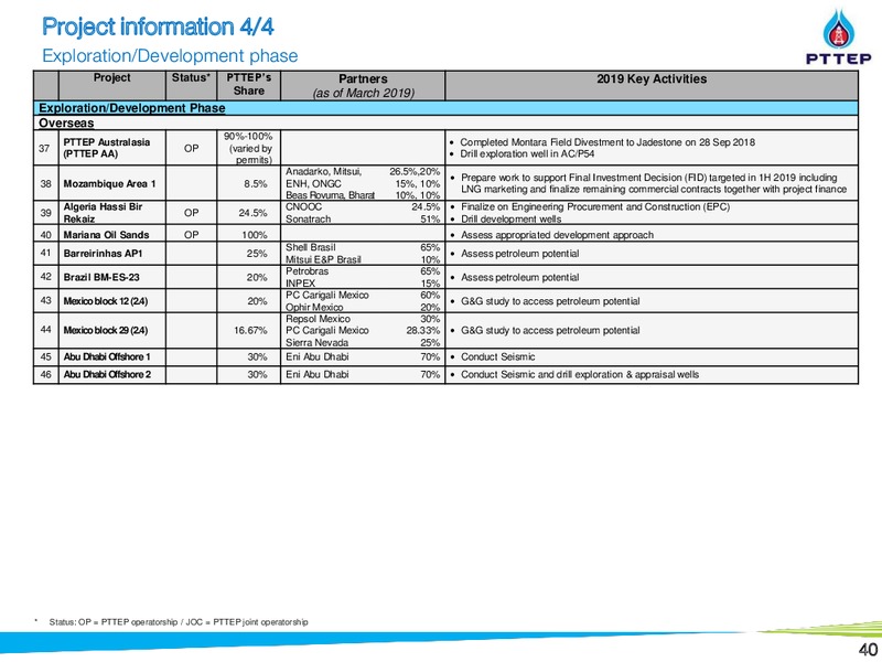 1Q 2019 Earnings Presentation – PTTEP – slide 40