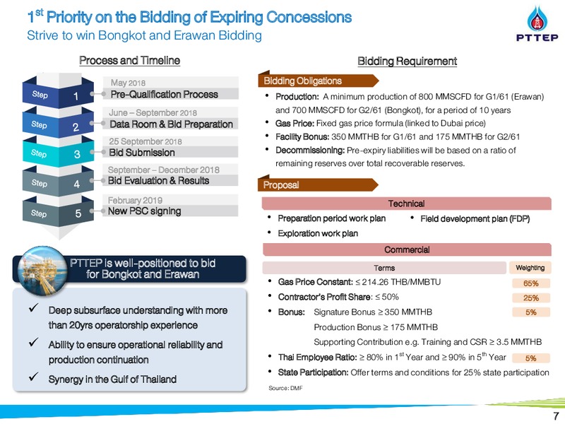 1Q 2018 Financial Results – PTTEP – slide 7