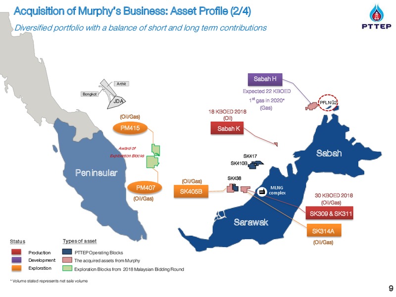 Non Deal Roadshow by DBTisco – PTTEP – slide 8