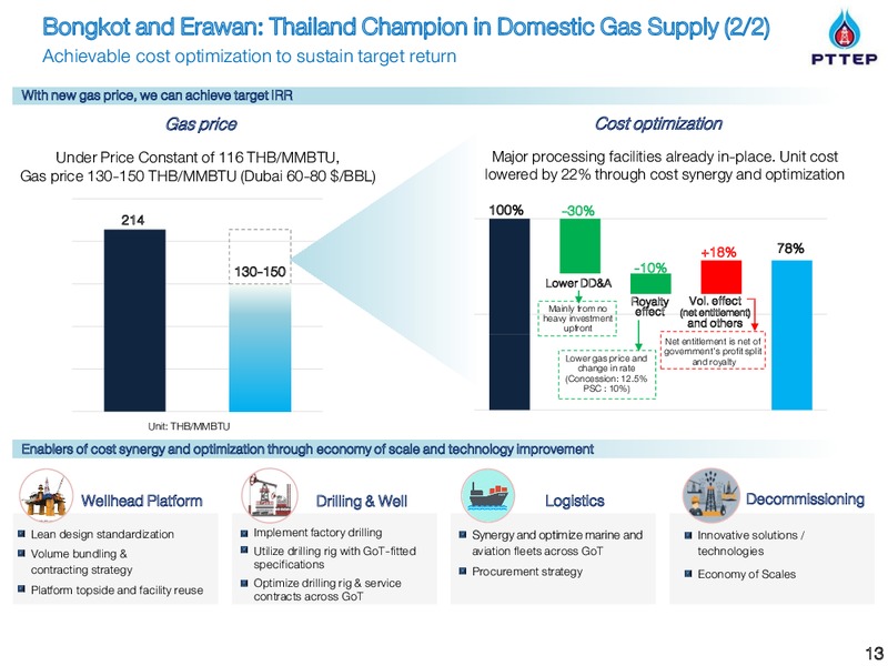 Non Deal Roadshow by DBTisco – PTTEP – slide 12