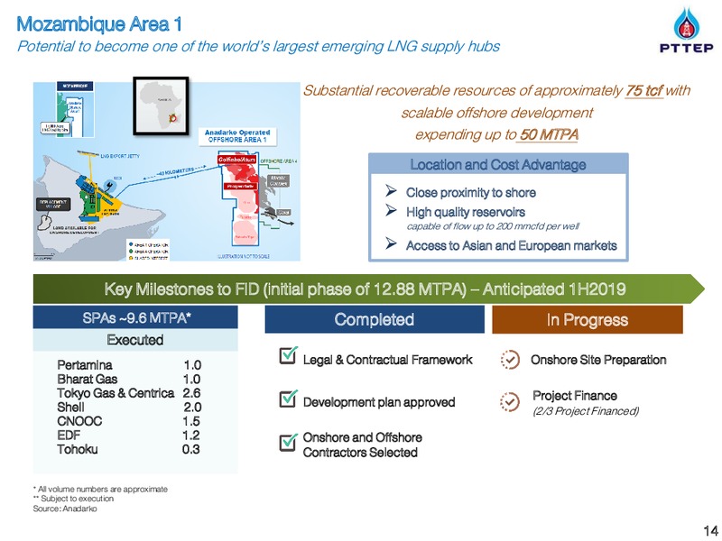 Non Deal Roadshow by DBTisco – PTTEP – slide 13