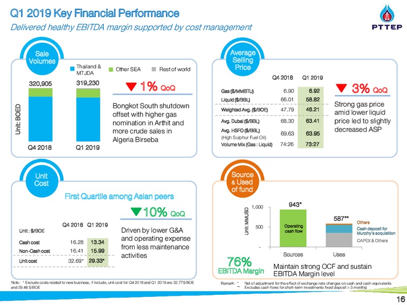 Non Deal Roadshow by DBTisco – PTTEP – slide 15