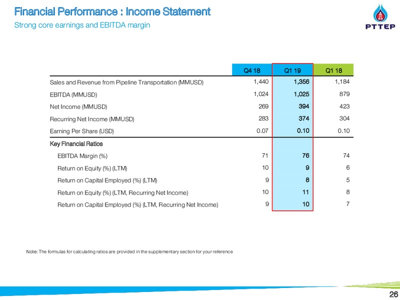 Non Deal Roadshow by DBTisco – PTTEP – slide 25